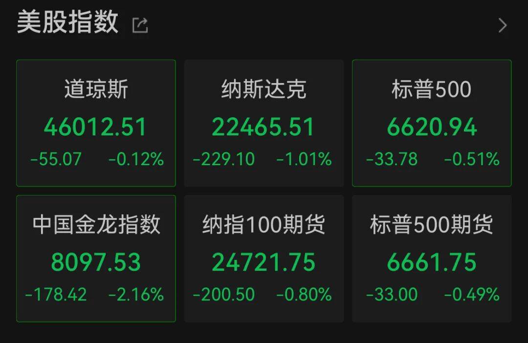 深夜<strong></p>
<p>西鳳酒
</strong>，中概股大跌！美聯(lián)儲，降息大消息！:西鳳酒
