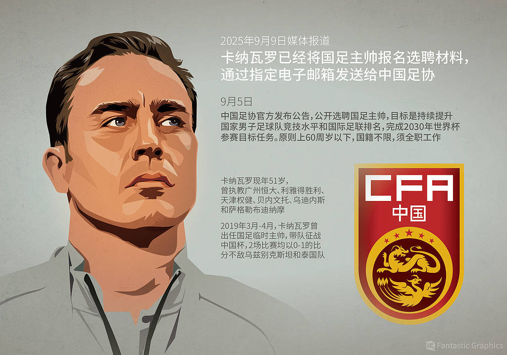 全世界最閑球隊(duì)？國(guó)足還在等待主帥<strong></p>
<p>西鳳酒
</strong>，熱身賽額度浪費(fèi)25%:西鳳酒
