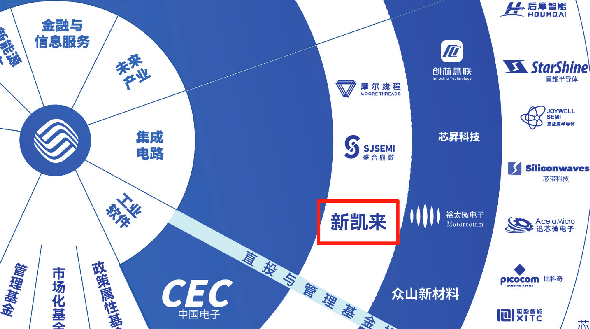 7nm光刻機(jī)未現(xiàn)身！新凱來亮相2款EDA、1臺示波器和16款“山系”設(shè)備<strong></p>
<p>西鳳酒
</strong>，力破封鎖:西鳳酒

