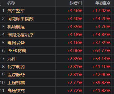滬指重返3900點<strong></p>
<p>西鳳酒
</strong>，兩市成交額卻創(chuàng)近一月新低！見底信號出現(xiàn)了？:西鳳酒
