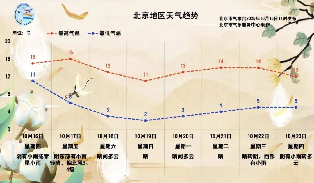 北京：預(yù)計(jì)將迎來一場(chǎng)全市性小雨！具體時(shí)間——:西鳳酒
