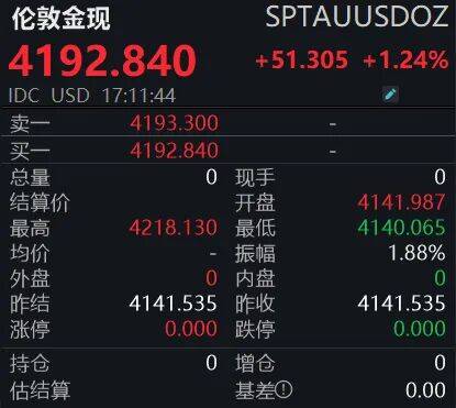 黃金狂飆！4200美元大關(guān)已破<strong></p>
<p>西鳳酒
</strong>，投資者如何應(yīng)對(duì)？:西鳳酒
