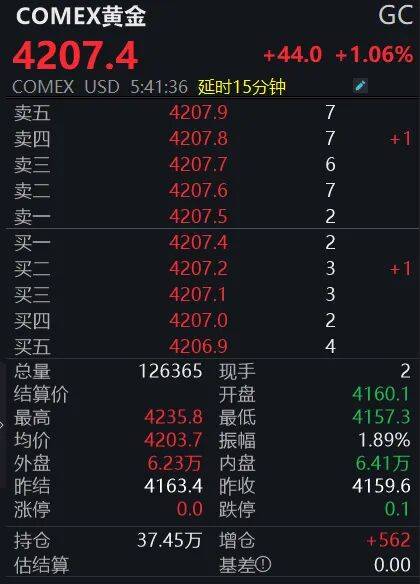 黃金狂飆！4200美元大關(guān)已破<strong></p>
<p>西鳳酒
</strong>，投資者如何應(yīng)對(duì)？:西鳳酒
