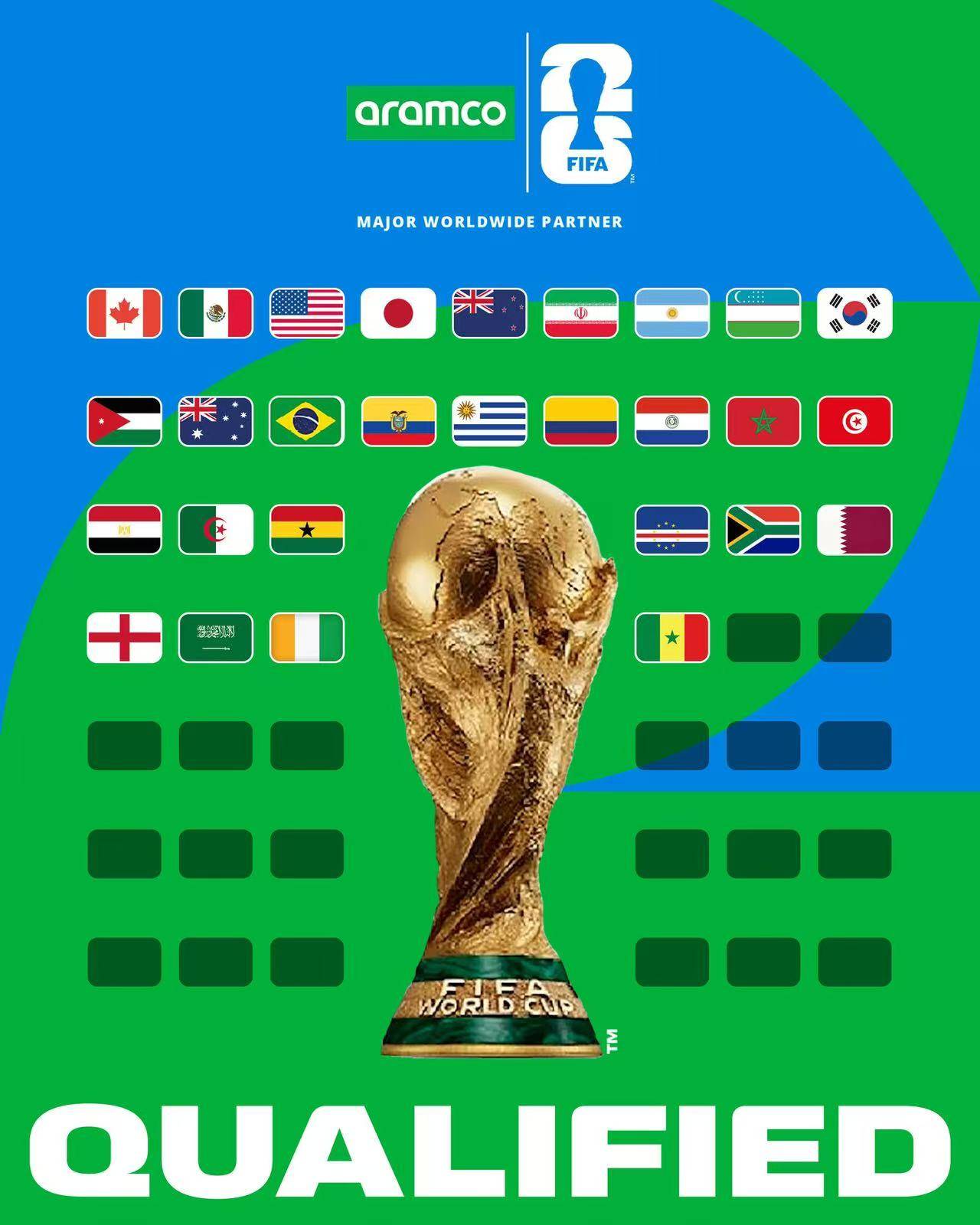 2026世界杯已定28席<strong></p>
<p>西鳳酒
</strong>！亞非名額全出爐 英格蘭成歐洲首支:西鳳酒

