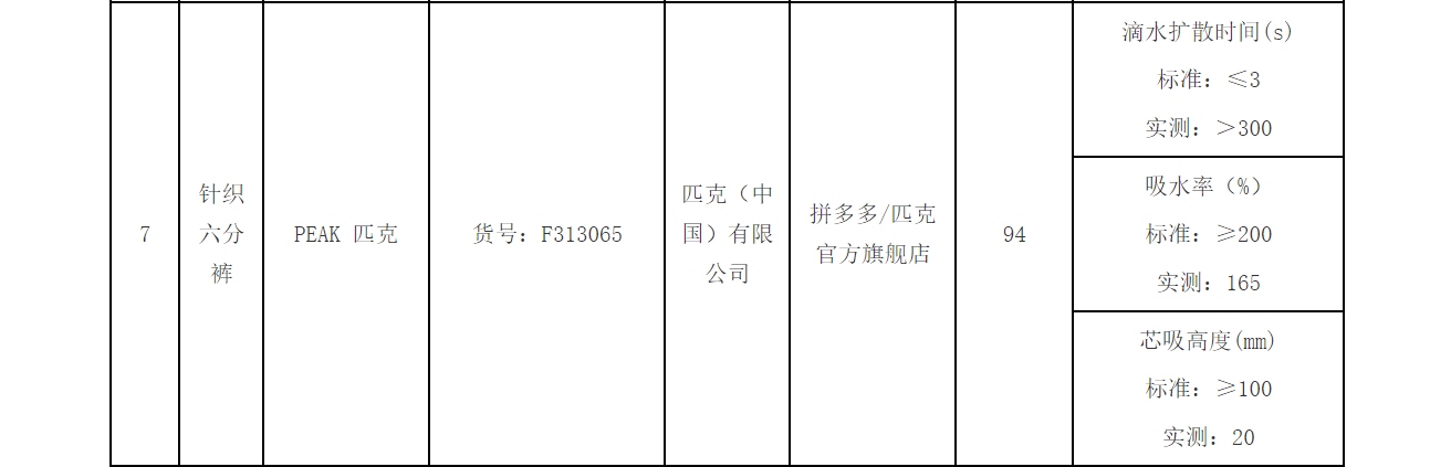 拒絕降薪、不寫檢討就停薪？虧損已超1億<strong></p>
<p>西鳳酒
</strong>，直營“累垮”匹克:西鳳酒
