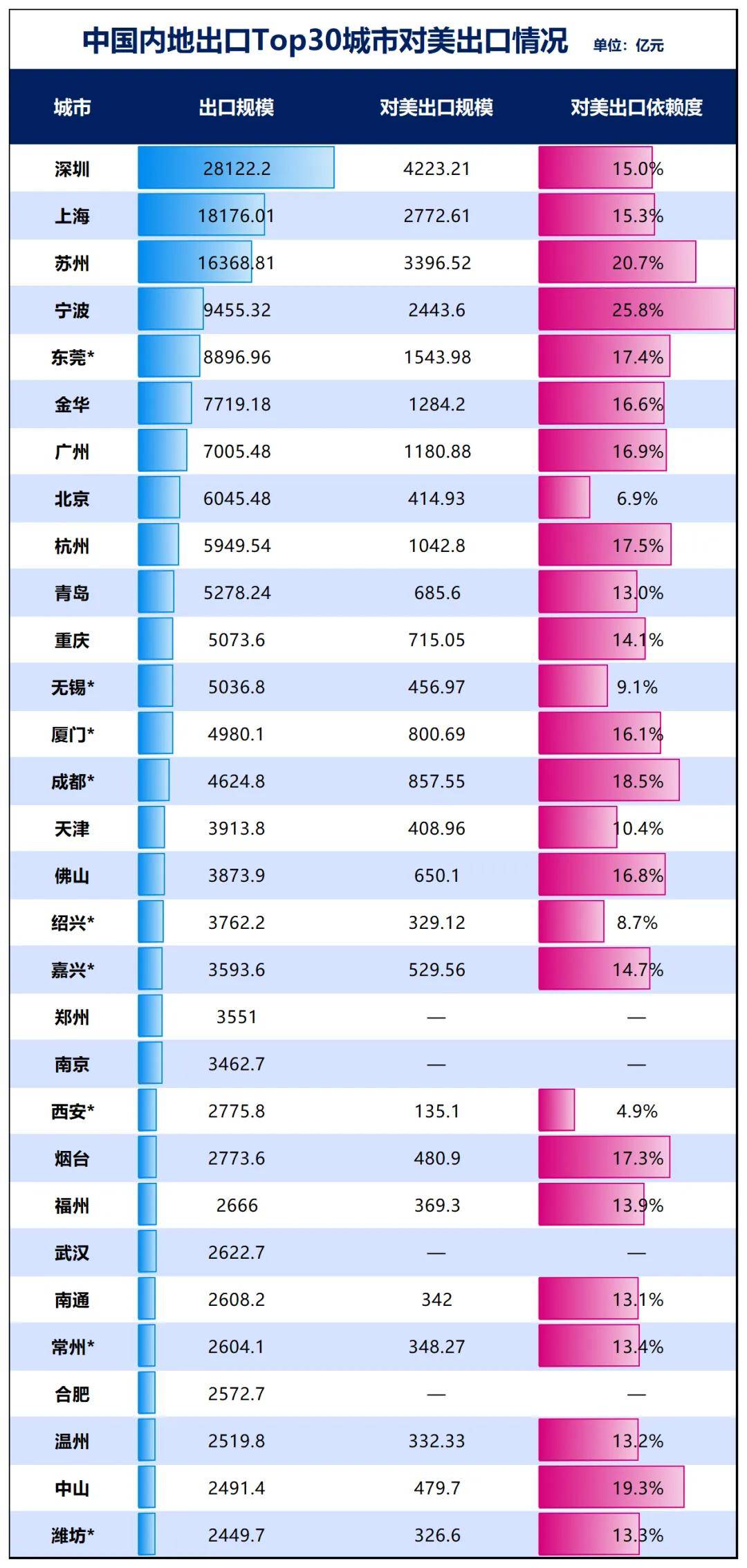 勝券在握！寧波，要超南京了:西鳳酒
