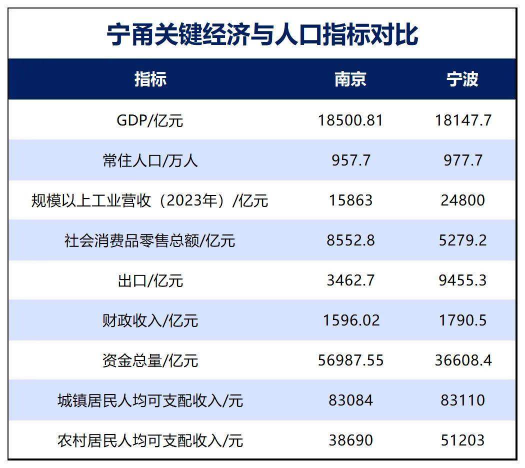 勝券在握！寧波<strong></p>
<p>西鳳酒
</strong>，要超南京了:西鳳酒
