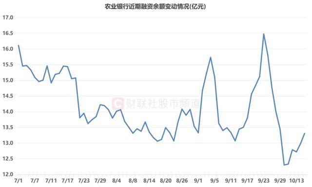 10連陽！農(nóng)行再度沖擊歷史新高<strong></p>
<p>西鳳酒
</strong>，銀行板塊持續(xù)修復(fù)，相關(guān)ETF成“吸金”利器:西鳳酒
