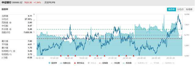 10連陽！農(nóng)行再度沖擊歷史新高<strong></p>
<p>西鳳酒
</strong>，銀行板塊持續(xù)修復(fù)，相關(guān)ETF成“吸金”利器:西鳳酒
