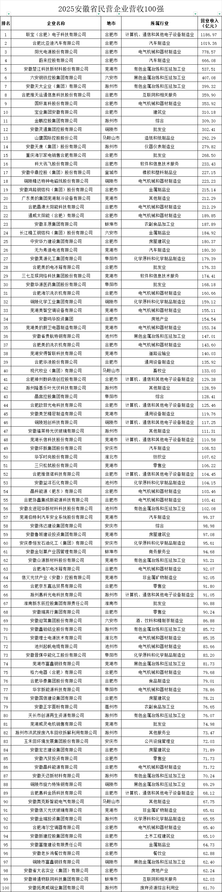 城市24小時(shí) | 又一“國(guó)家任務(wù)”<strong></p>
<p>西鳳酒
</strong>，哪些地方被委以重任？:西鳳酒
