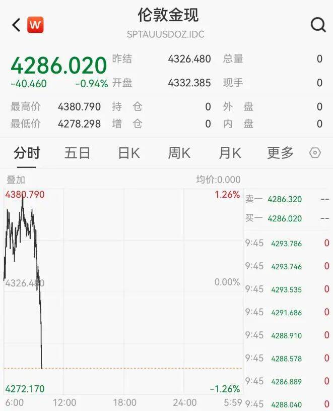 黃金<strong></p>
<p>西鳳酒
</strong>，突然跳水！:西鳳酒
