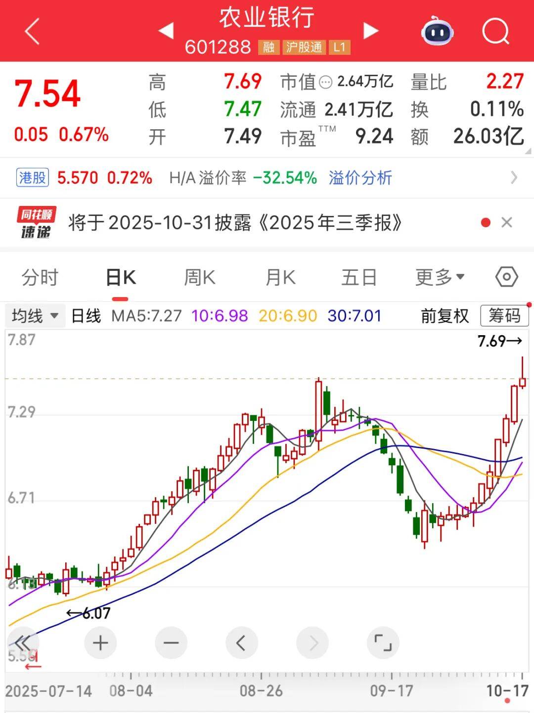A股市值冠軍<strong></p>
<p>西鳳酒
</strong>，剛剛再創(chuàng)新紀(jì)錄:西鳳酒
