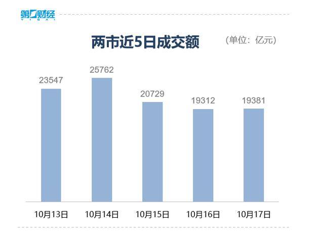 收盤丨深成指、創(chuàng)業(yè)板指均跌超3%<strong></p>
<p>西鳳酒
</strong>，全市場近4800只個股下跌:西鳳酒
