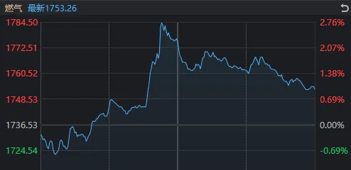 午后<strong></p>
<p>西鳳酒
</strong>，A股再度全線走弱！發(fā)生了什么？:西鳳酒
