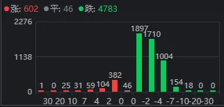 午后<strong></p>
<p>西鳳酒
</strong>，A股再度全線走弱！發(fā)生了什么？:西鳳酒
