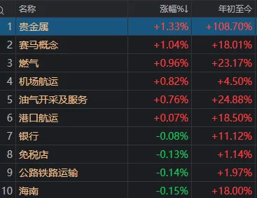 午后<strong></p>
<p>西鳳酒
</strong>，A股再度全線走弱！發(fā)生了什么？:西鳳酒
