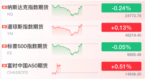 直線拉升！剛剛！特朗普<strong></p>
<p>西鳳酒
</strong>，改口了:西鳳酒
