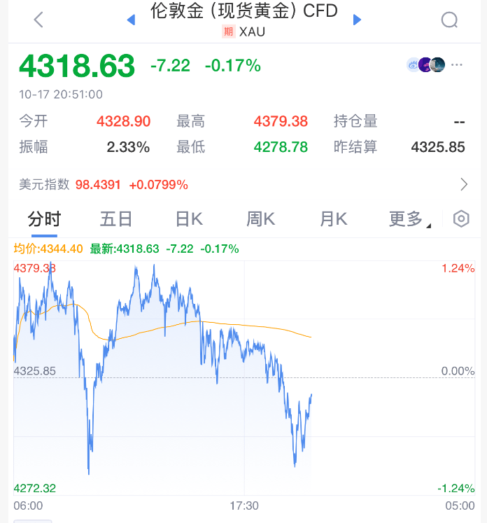 直線拉升！剛剛！特朗普<strong></p>
<p>西鳳酒
</strong>，改口了:西鳳酒
