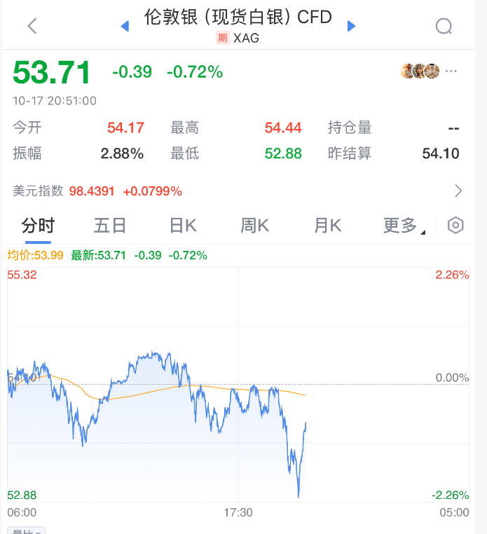 直線拉升！剛剛！特朗普<strong></p>
<p>西鳳酒
</strong>，改口了:西鳳酒
