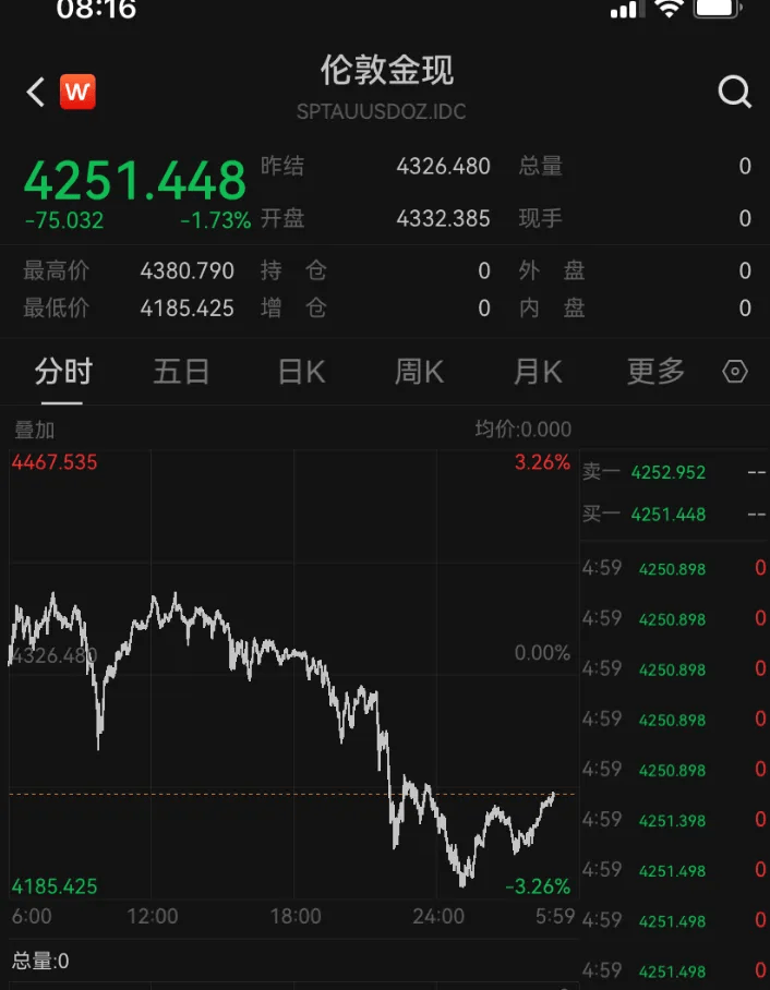 金價(jià)銀價(jià)突然大跳水<strong></p>
<p>西鳳酒
</strong>，網(wǎng)友急了：我剛買(mǎi)就跌:西鳳酒
