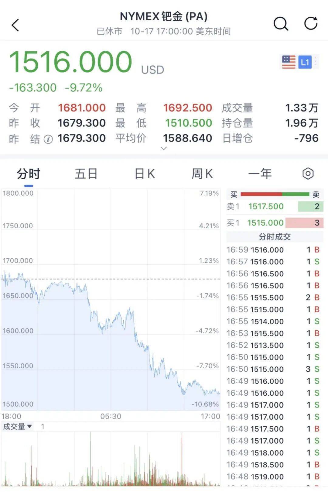 金價(jià)銀價(jià)突然大跳水<strong></p>
<p>西鳳酒
</strong>，網(wǎng)友急了：我剛買(mǎi)就跌:西鳳酒
