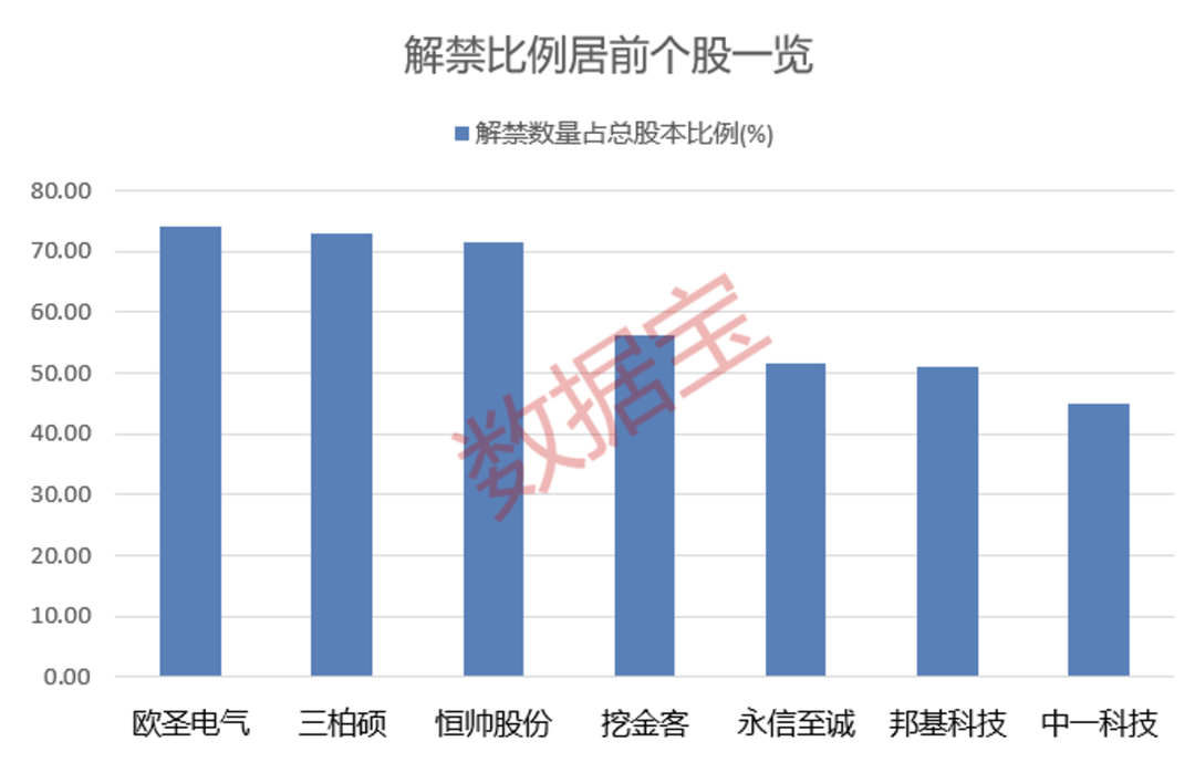 營收大增1332.52%<strong></p>
<p>西鳳酒
</strong>，牛散出手增持！下周6股解禁比例超50%:西鳳酒
