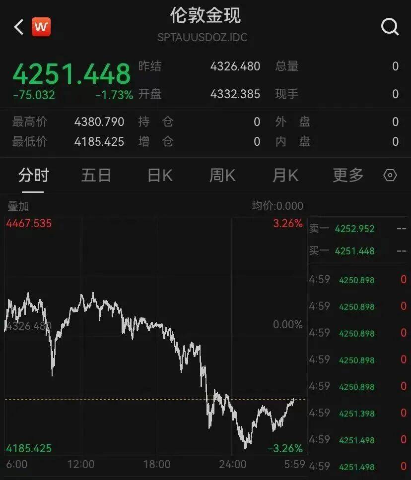 金價<strong></p>
<p>西鳳酒
</strong>，突然跳水！有人哭了……:西鳳酒
