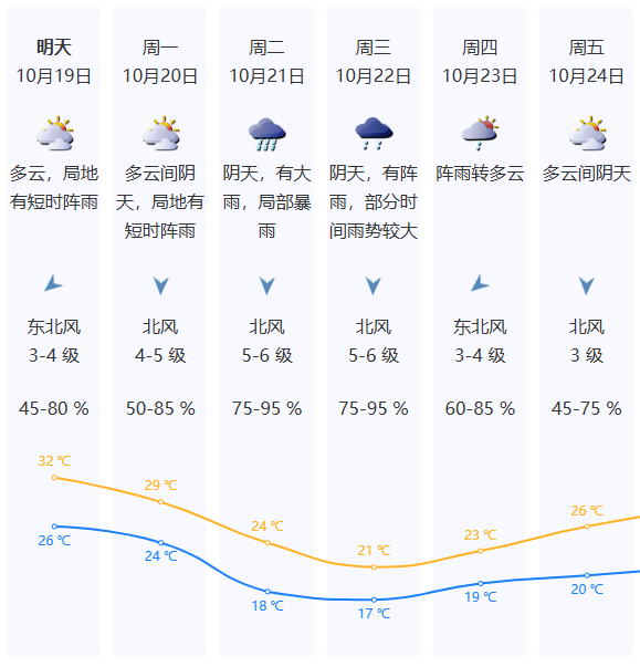 強(qiáng)冷空氣明晚殺到深圳<strong></p>
<p>西鳳酒
</strong>！大風(fēng)大雨來(lái)了！:西鳳酒

