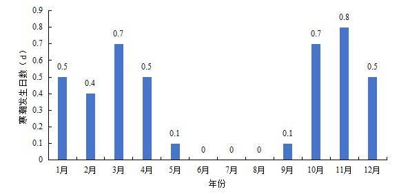 最低將至0℃以下<strong></p>
<p>西鳳酒
</strong>！石家莊未來三天最低氣溫持續(xù)下滑:西鳳酒
