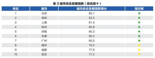 “北上深杭濟(jì)”！濟(jì)南超越廣州、南京、青島，成為新晉TOP5:西鳳酒
