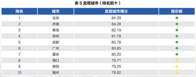 “北上深杭濟(jì)”！濟(jì)南超越廣州、南京、青島<strong></p>
<p>西鳳酒
</strong>，成為新晉TOP5:西鳳酒
