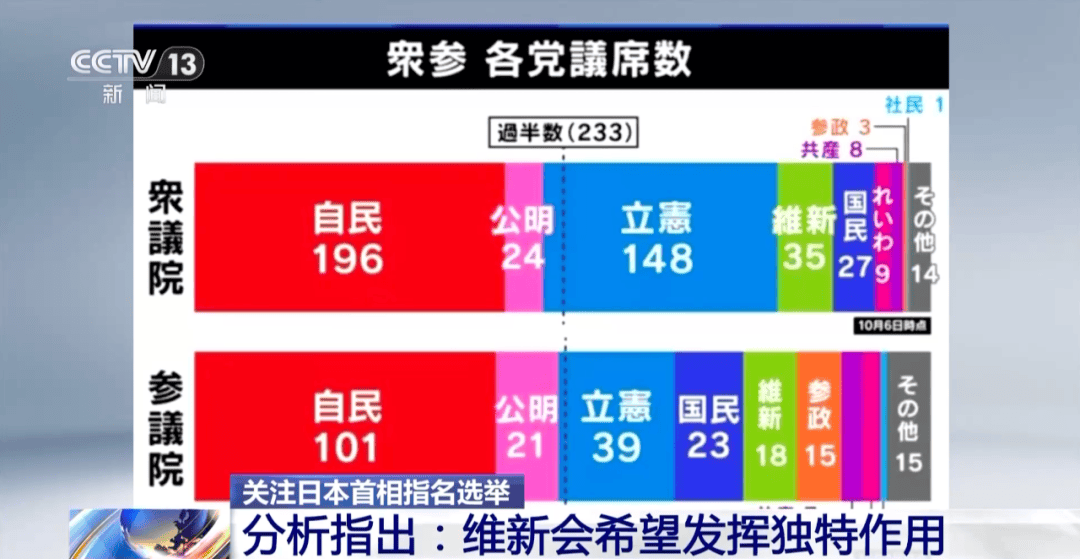 高市早苗距離日本首相<strong></p>
<p>西鳳酒
</strong>，近了一大步:西鳳酒
