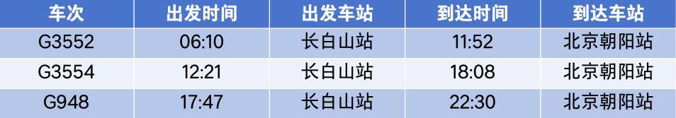 4小時(shí)33分！北京高鐵“速通”長(zhǎng)白山<strong></p>
<p>西鳳酒
</strong>，周末就能打個(gè)來回！:西鳳酒
