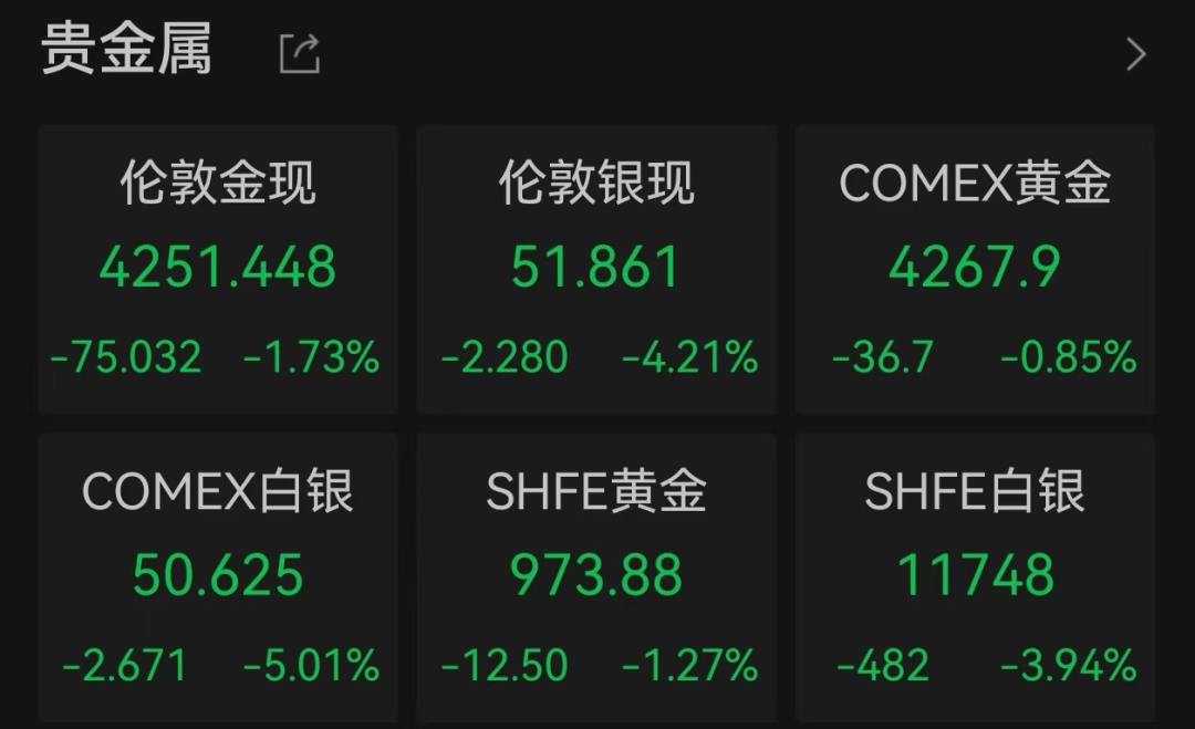 金價(jià)、銀價(jià)突然跳水！國(guó)內(nèi)品牌金飾克價(jià)一夜大跌28元<strong></p>
<p>西鳳酒
</strong>，網(wǎng)友急了：我剛買就跌:西鳳酒
