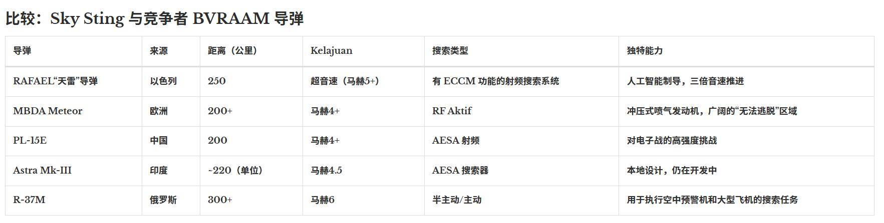 以色列用秘密導彈助印翻盤<strong></p>
<p>西鳳酒
</strong>，性能直逼中國霹靂-15，空戰(zhàn)要變天？:西鳳酒
