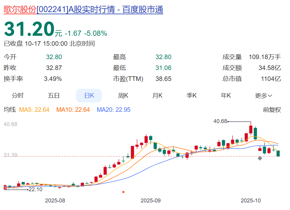 A股巨頭近百億元重磅收購，突然中止！已高調(diào)籌劃近3個(gè)月，期間股價(jià)一度漲超70%！回應(yīng)：關(guān)鍵條款沒談攏:西鳳酒
