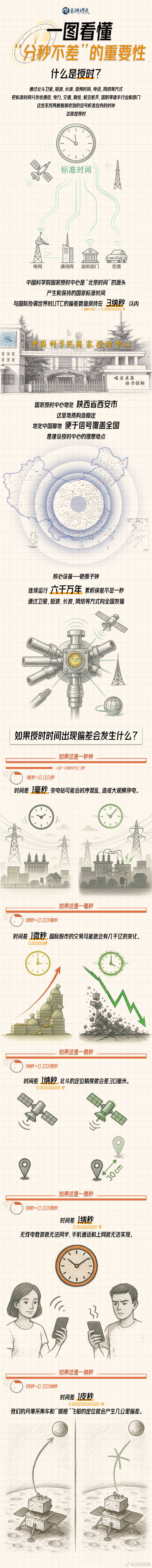 美國為何攻擊中國國家授時中心<strong></p>
<p>西鳳酒
</strong>？一圖看懂“分秒不差”有多重要:西鳳酒
