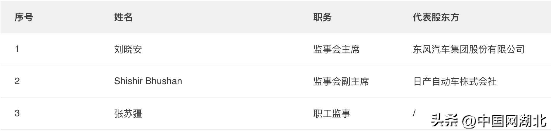 部分汽車附加品貸款業(yè)務(wù)嚴(yán)重違規(guī)<strong></p>
<p>西鳳酒
</strong>！東風(fēng)日產(chǎn)汽車金融被罰30萬:西鳳酒
